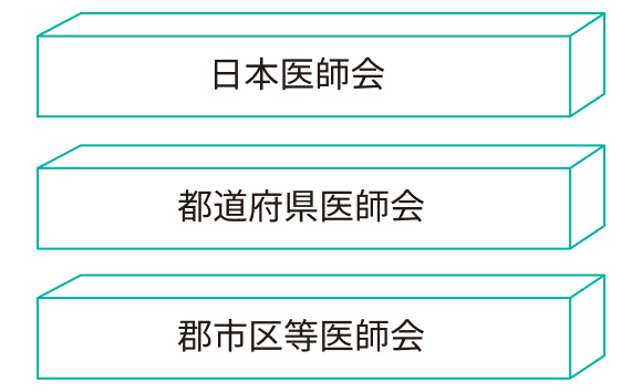 日本医師会 都道府県医師会 郡市区等医師会